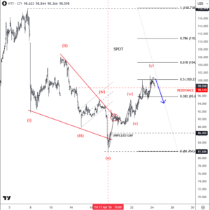 Crude Rally Faces Test as Middle East News Could Shift Sentiment